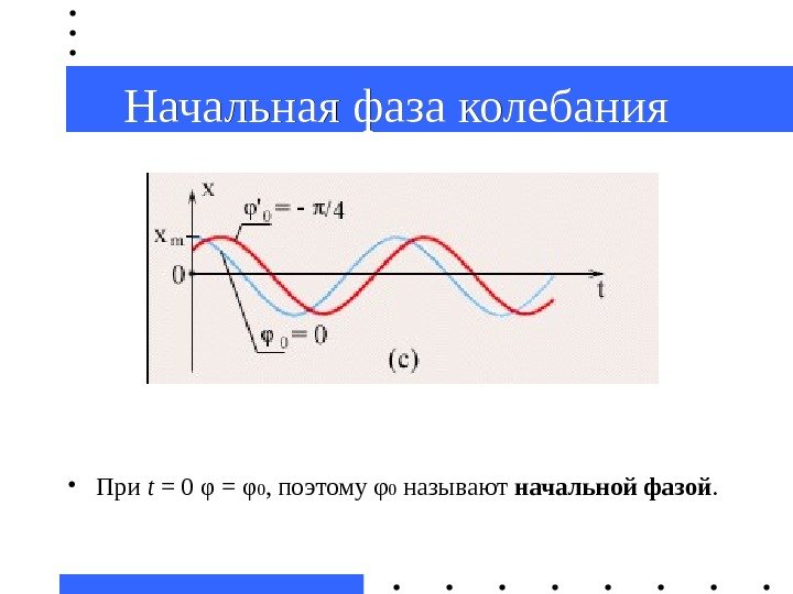 Начальная фаза колебания • При t = 0 φ = φ 0 , поэтому