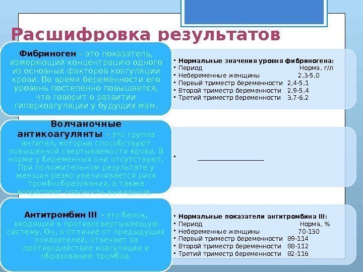 Расшифровка результатов • Нормальные значения уровня фибриногена:  • Период    