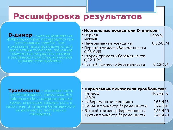 Расшифровка результатов • Нормальные показатели D-димера:  • Период    Норма, 