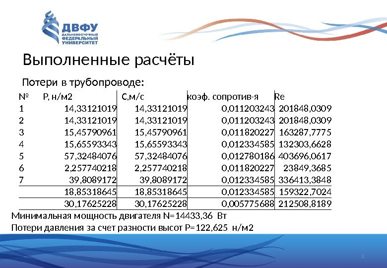 Выполненные расчёты 6№  P,  н/м 2  С, м/ c коэф. сопротив-я