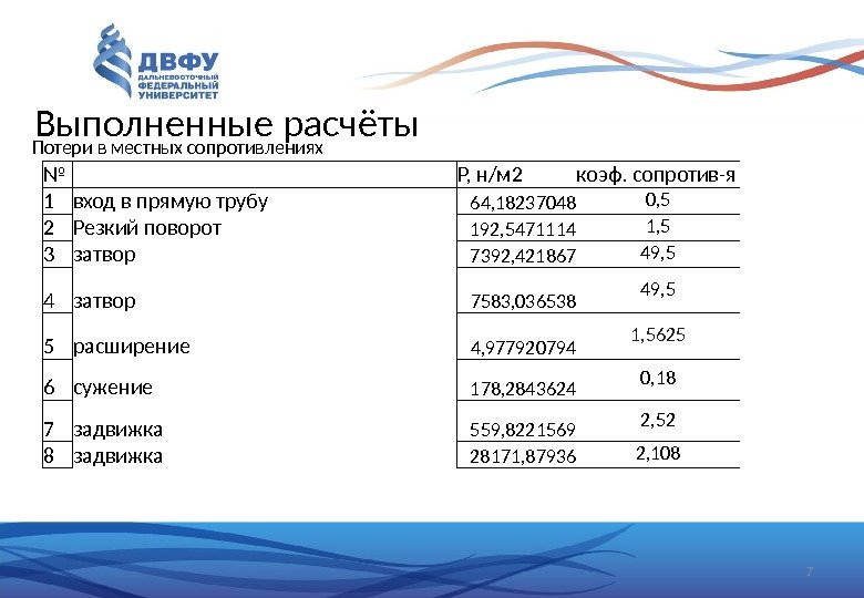 7 Выполненные расчёты № P,  н/м 2 коэф. сопротив-я 1 вход в прямую