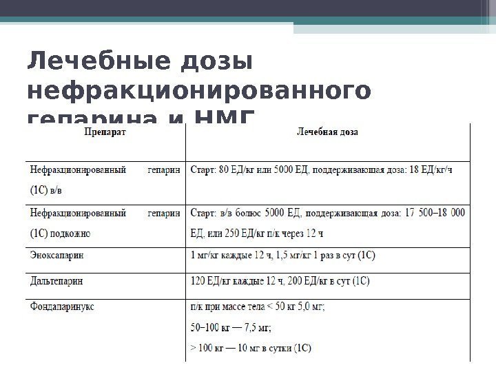 Лечебные дозы нефракционированного гепарина и НМГ   