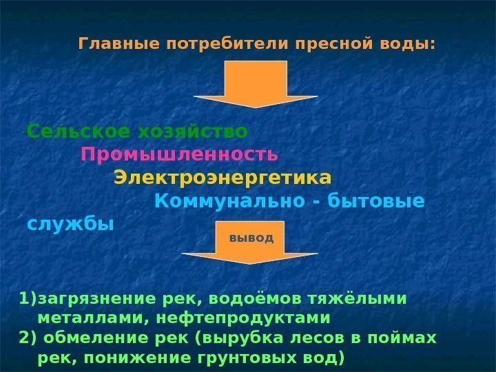 Главные потребители пресной воды: Сельское хозяйство   Промышленность    Электроэнергетика 