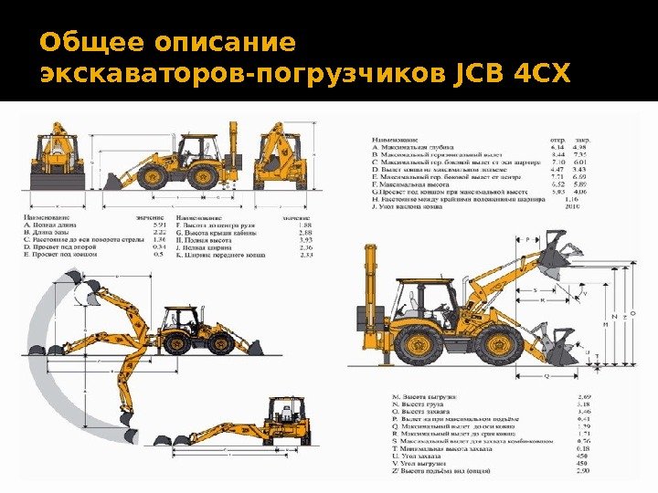 Общее описание экскаваторов-погрузчиков JCB 4 CX 