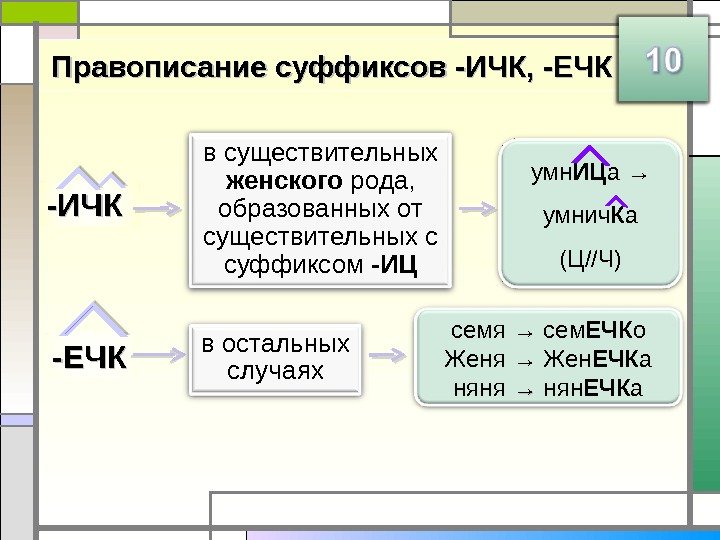 Правописание суффиксов -ИЧК, -ЕЧК -ИЧК -ЕЧК в существительных женского рода,  образованных от существительных