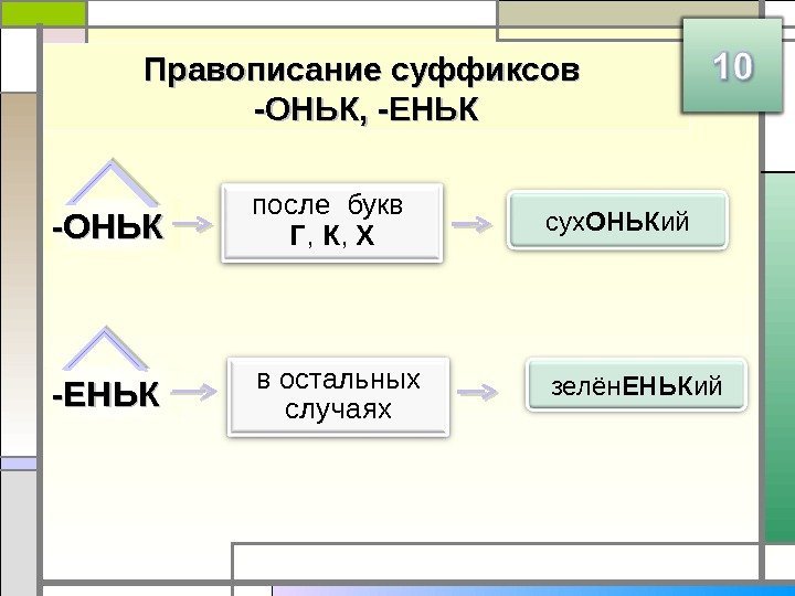 Правописание суффиксов -ОНЬК, -ЕНЬК -ОНЬК -ЕНЬК после букв Г ,  К , 