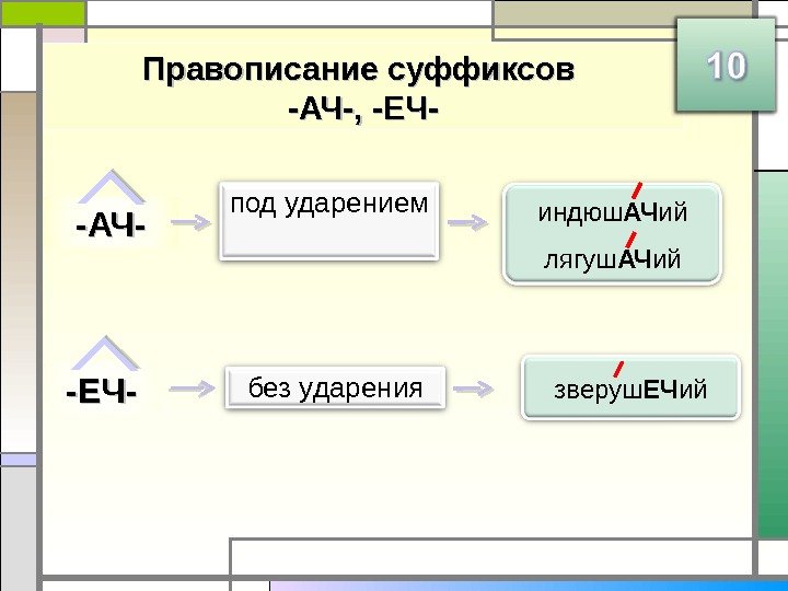 Правописание суффиксов -АЧ-, -ЕЧ- -АЧ- -ЕЧ- под ударением без ударения индюш АЧ ий лягуш