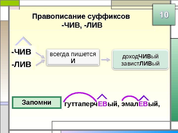 Правописание суффиксов -ЧИВ, -ЛИВ -ЧИВ всегда пишется И доход ЧИВ ый завист ЛИВ ый