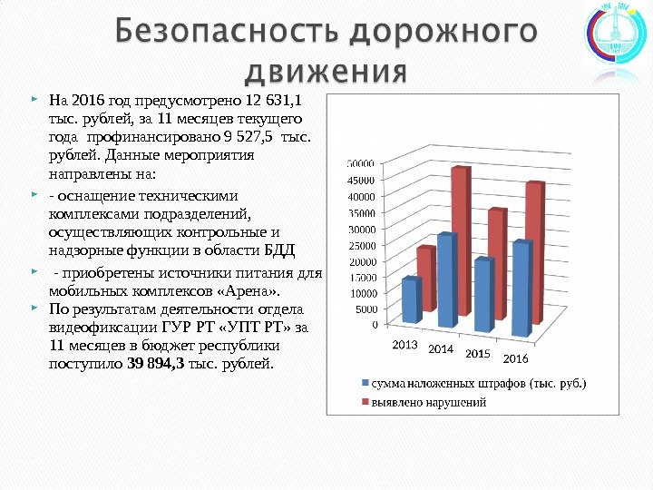  На 2016 год предусмотрено 12 631, 1 тыс. рублей, за 11 месяцев текущего