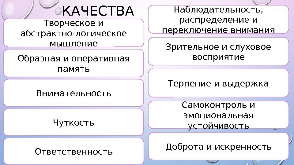 КАЧЕСТВА Наблюдательность,  распределение и переключение внимания Зрительное и слуховое восприятие Терпение и выдержка