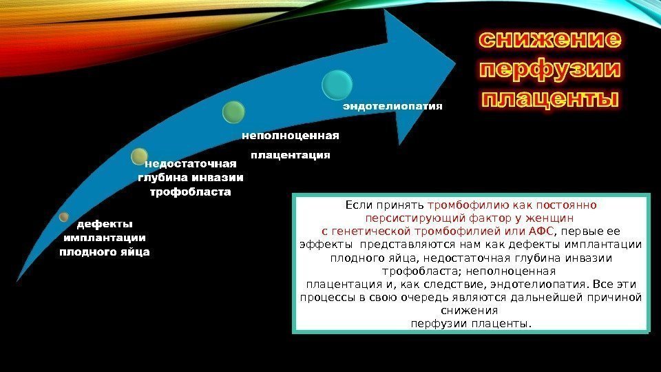 Если принять тромбофилию как постоянно персистирующий фактор у женщин с генетической тромбофилией или АФС