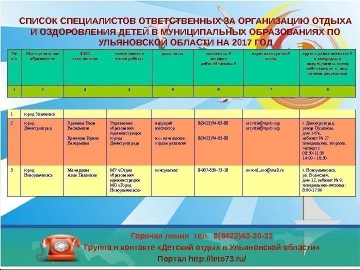 СПИСОК СПЕЦИАЛИСТОВ ОТВЕТСТВЕННЫХ ЗА ОРГАНИЗАЦИЮ ОТДЫХА И ОЗДОРОВЛЕНИЯ ДЕТЕЙ В МУНИЦИПАЛЬНЫХ ОБРАЗОВАНИЯХ ПО УЛЬЯНОВСКОЙ