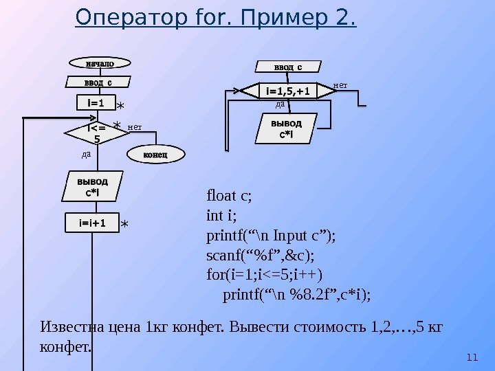 Оператор for. Пример 2. 11* * *да нет да float c; int i; printf(“\n
