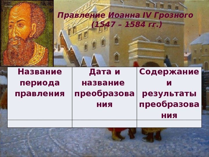 Правление Иоанна IV Грозного (1547 – 1584 гг. ) Название периода правления Дата и