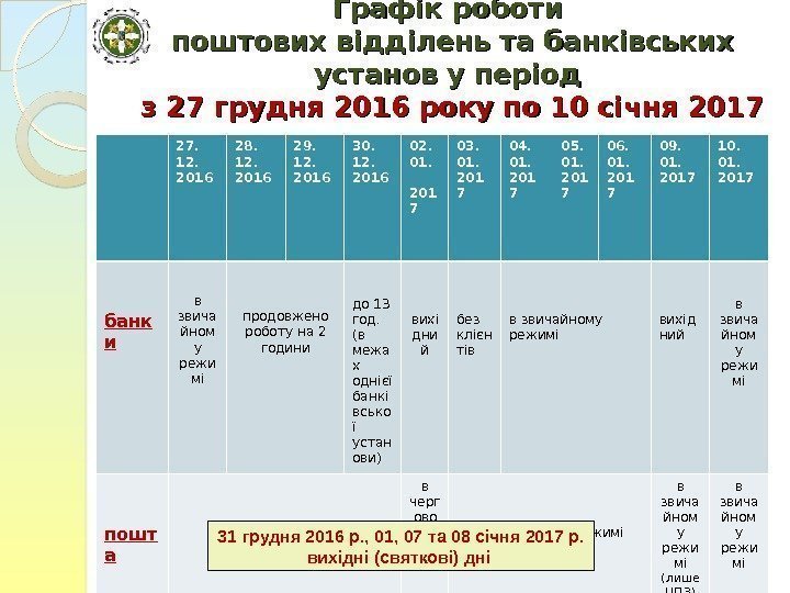 Графік роботи поштових відділень та банківських установ у період з 27 грудня 2016 року