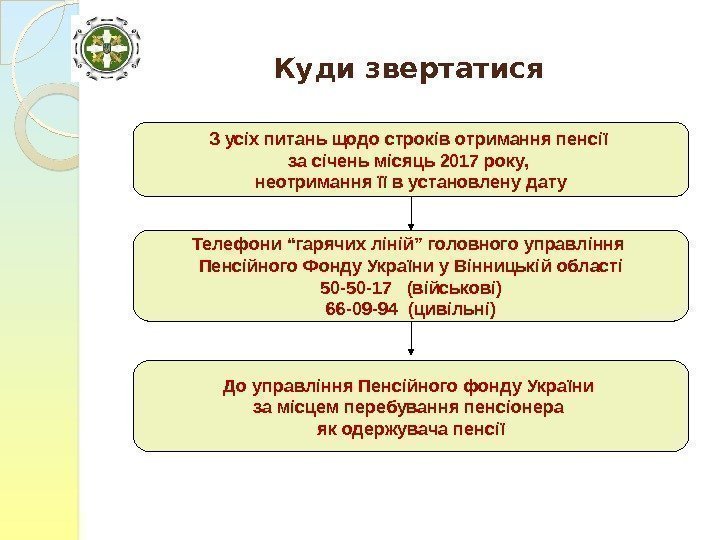 Куди звертатися З усіх питань щодо строків отримання пенсії за січень місяць 2017 року,