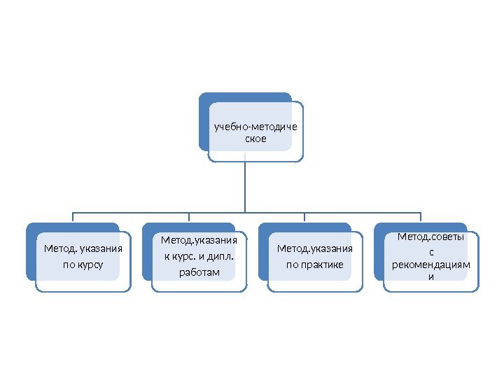 учебно-методиче ское Метод. указания по курсу Метод. указания к курс. и дипл. работам Метод.