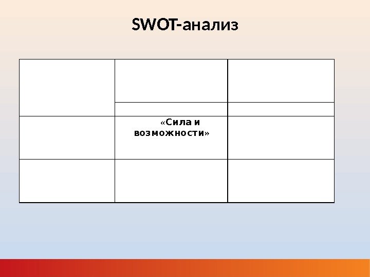 SWOT-анализ Возможност и Угрозы Сильные стороны  «  Сила и » возможности «