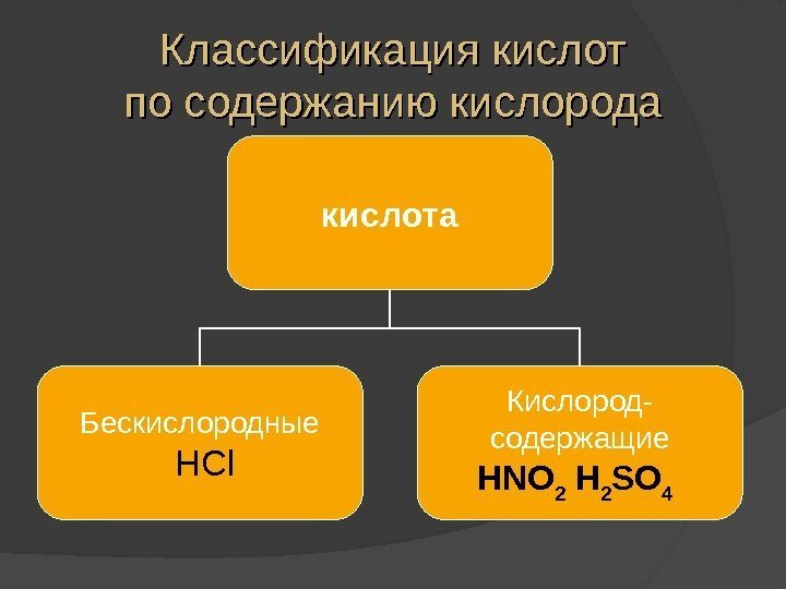 Классификация кислот по содержанию кислорода кислота Бескислородные  HCl Кислород- c одержащие HNO 2