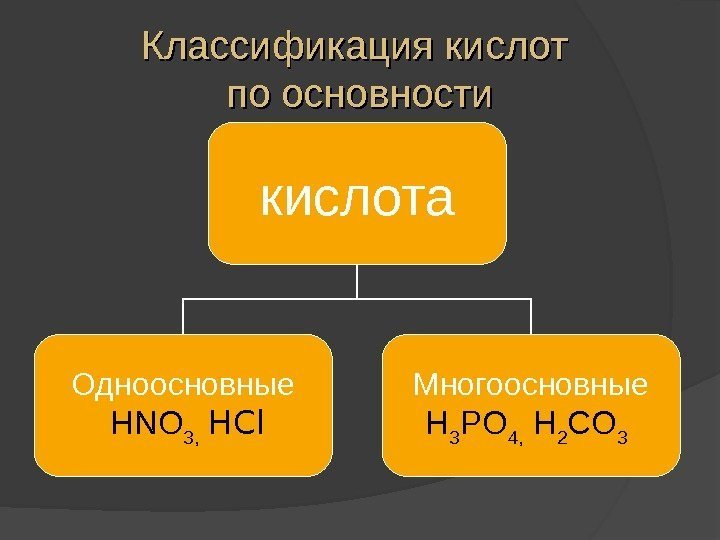 Классификация кислот по основности кислота Одноосновные  HNO 3,  HCl Многоосновные H 3