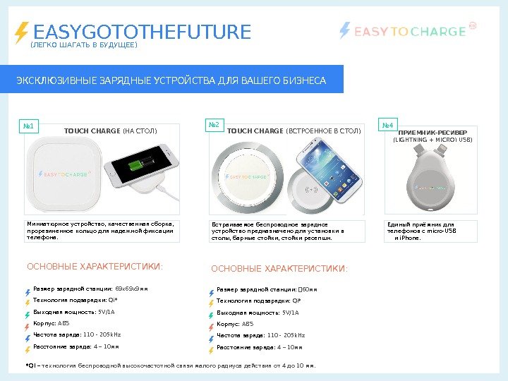 EASYGOTOTHEFUTURE ОСНОВНЫЕ ХАРАКТЕРИСТИКИ:  TOUCH CHARGE (НА СТОЛ) ПРИЕМНИК-РЕСИВЕР (LIGHTNING + MICRO) USB) №