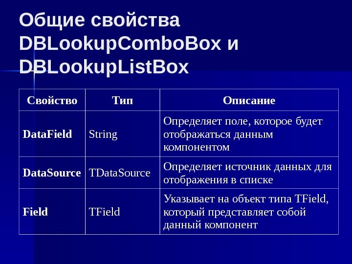 Общие свойства DBLookup. Combo. Box и DBLookup. List. Box Свойство Тип Описание Data. Field