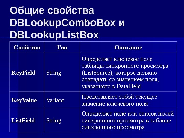 Общие свойства DBLookup. Combo. Box и DBLookup. List. Box Свойство Тип Описание Key. Field