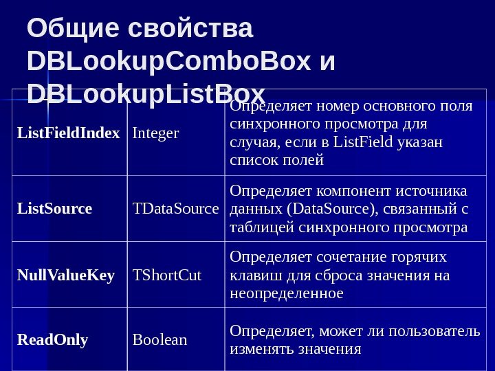Общие свойства DBLookup. Combo. Box и DBLookup. List. Box List. Field. Index Integer Определяет