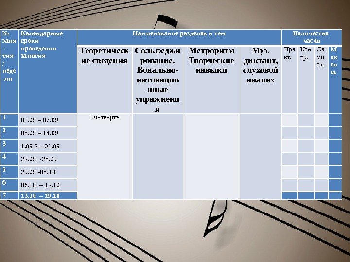 КАЛЕНДАРНО-ТЕМАТИЧЕСКИЙ ПЛАН  № заня - тия / неде -ли Календарные сроки проведения занятия