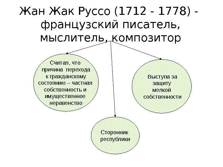 Жан Жак Руссо (1712 - 1778) -  французский писатель,  мыслитель, композитор Считал,