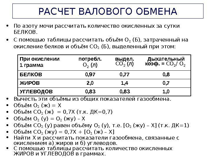   РАСЧЕТ ВАЛОВОГО ОБМЕНА • По азоту мочи рассчитать количество окисленных за сутки