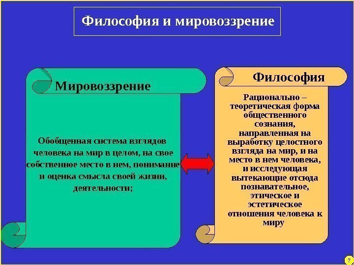 Обобщенная система взглядов человека на мир в целом, на свое собственное место в нем,