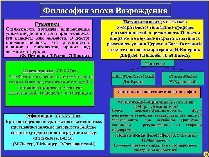 Гуманизм Совокупность взглядов,  выражающих уважение достоинства и прав человека,  его ценность как