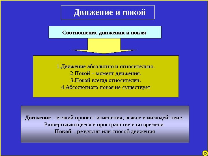 Движение и покой  Соотношение движения и покоя 1. Движение абсолютно и относительно. 2.