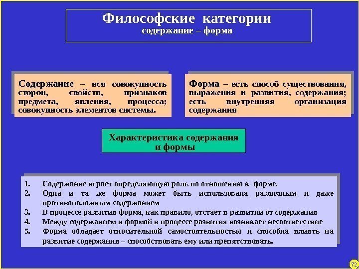 Философские категории содержание – форма СС оо держаниедержание  – вся совокупность сторон, 