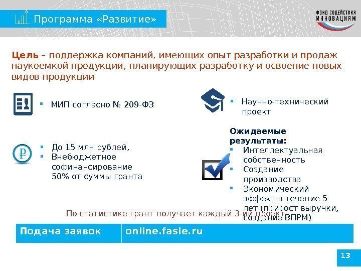 Программа «Развитие» 13 МИП согласно № 209 -ФЗ  До 15 млн рублей, 