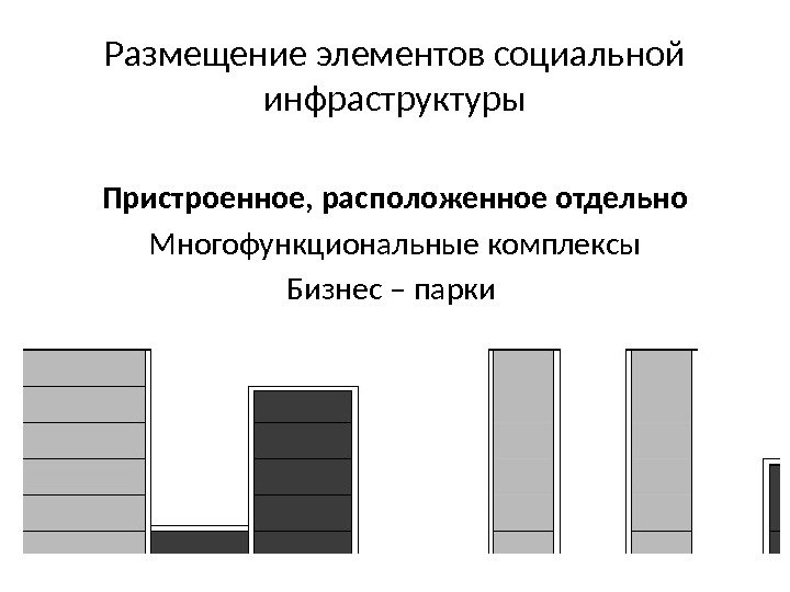 Размещение элементов социальной инфраструктуры Пристроенное, расположенное отдельно Многофункциональные комплексы Бизнес – парки 