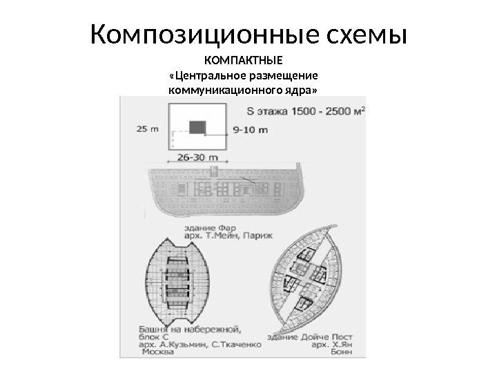 Композиционные схемы КОМПАКТНЫЕ «Центральное размещение коммуникационного ядра» 