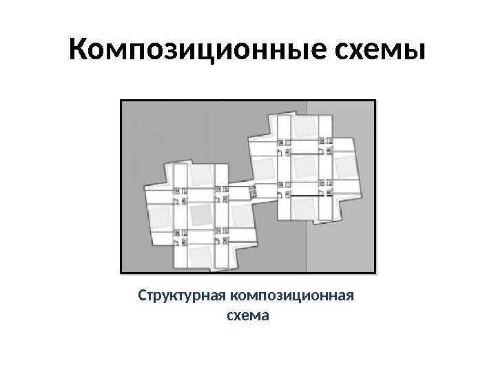 Композиционные схемы Структурная композиционная схема 