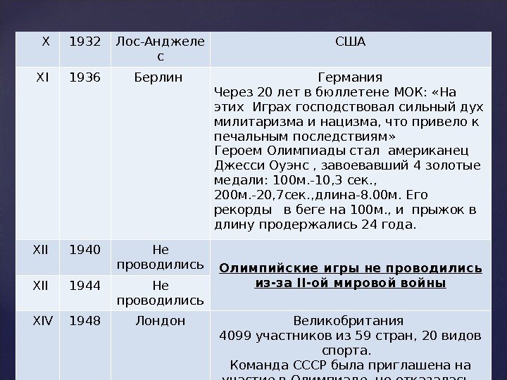  X 1932 Лос-Анджеле с США XI 1936 Берлин Германия Через 20 лет в