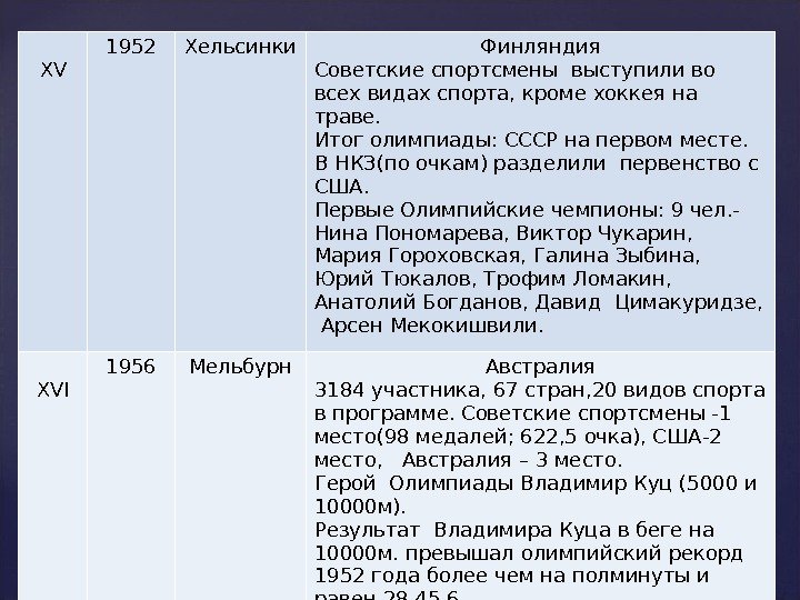  XV 1952 Хельсинки Финляндия Советские спортсмены выступили во всех видах спорта, кроме хоккея