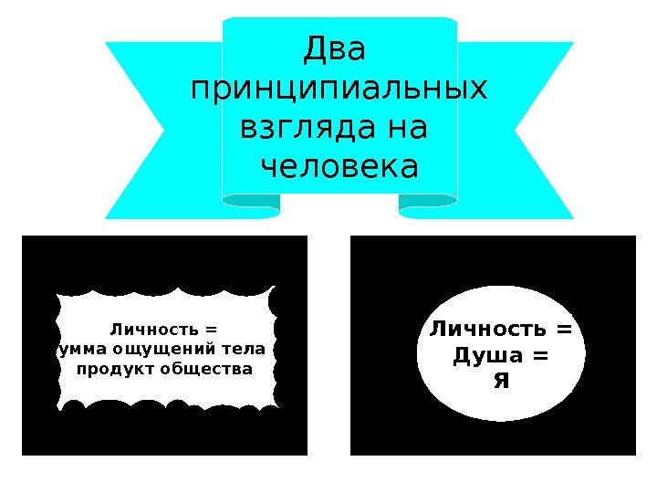   Два принципиальных взгляда на человека Личность = Душа = ЯЛичность = сумма