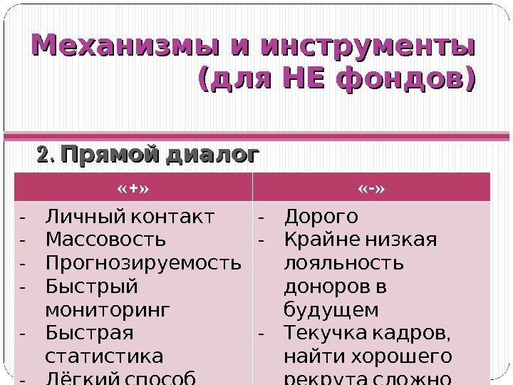 2.  Прямой диалог «+»  «-» -  Личный контакт - Массовость -