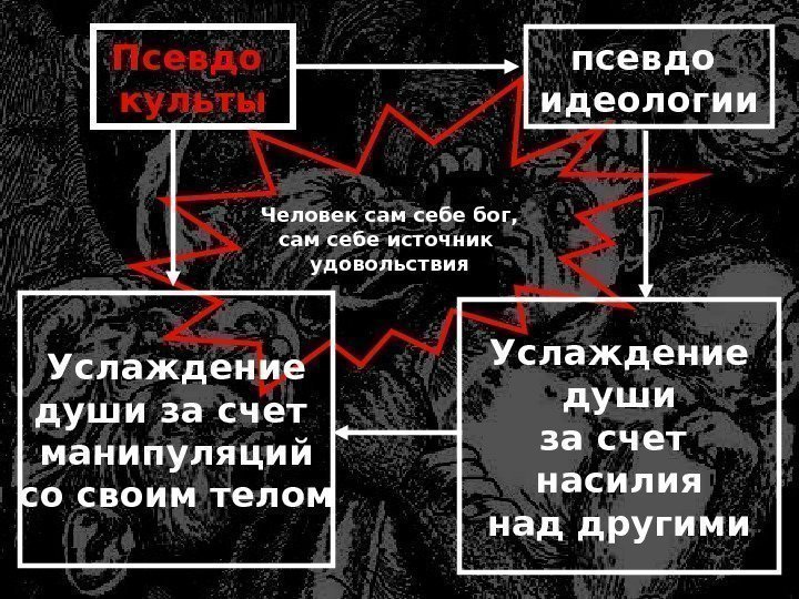 Человек сам себе бог, сам себе источник удовольствия Услаждение души за счет насилия над