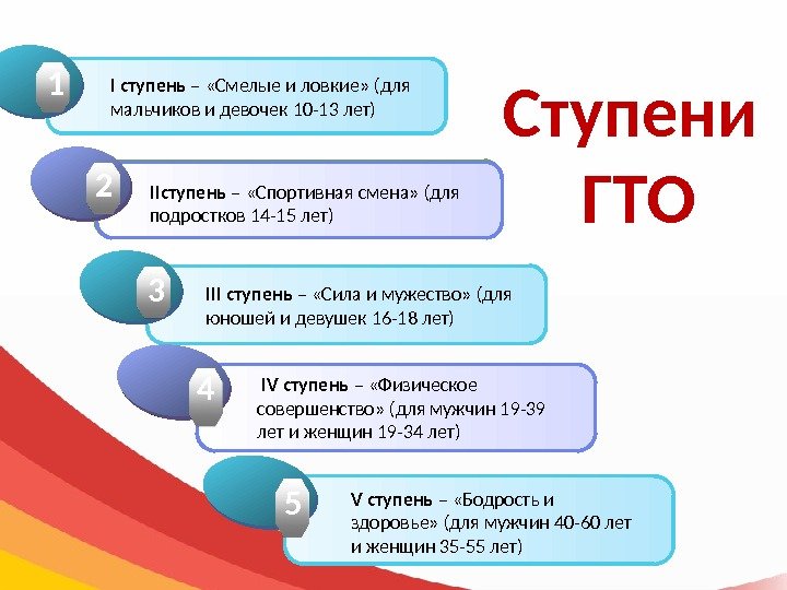 Ступени ГТОClick to add Title 1 1 Click to add Title 2 2 Click