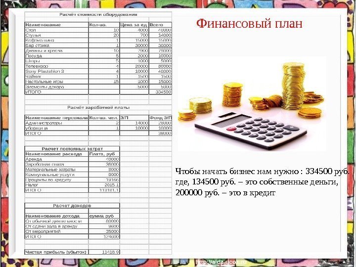 Чтобы начать бизнес нам нужно : 334500 руб. где, 134500 руб. – это собственные
