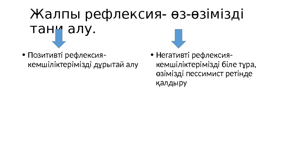 Жалпы рефлексия- өз-өзімізді тани алу.  • Позитивті рефлексия- кемшіліктерімізді дұрытай алу • Негативті