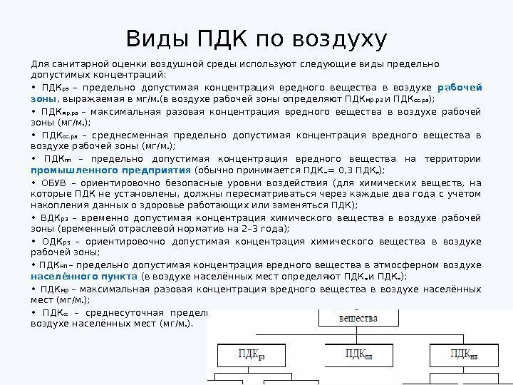 Виды ПДК по воздуху Для санитарной оценки воздушной среды используют следующие виды предельно допустимых