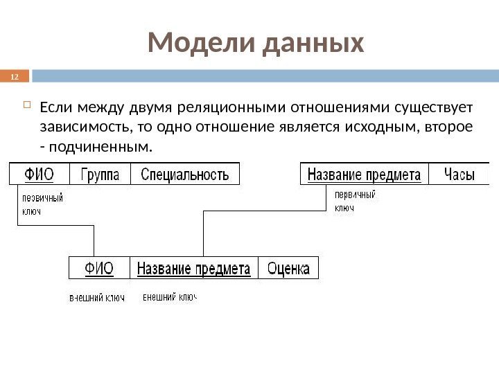 Модели данных Если между двумя реляционными отношениями существует зависимость, то одно отношение является исходным,