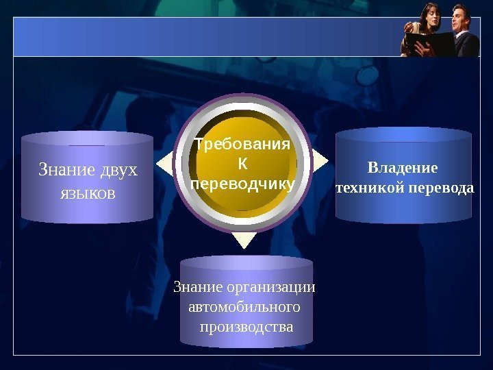 Требования К переводчику. Знание двух языков Владение техникой перевода Знание организации автомобильного производства 